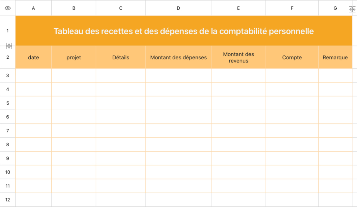 Tableau des recettes et des dépenses de la comptabilité personnelle